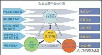 企業AAA信用等級認證的重要性及八大核心要點